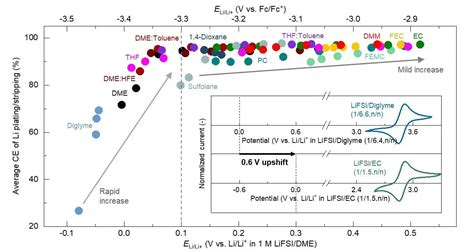  Vanadyl Oxide: Next Generation Battery Materials for High-Energy Density Applications!